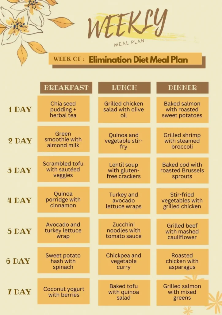 breakfast elimination diet